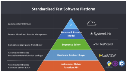 NI與Bright Machines、工業(yè)富聯(lián)攜手 以軟件定義“智”造，釋放工業(yè)物聯(lián)網(wǎng)數(shù)據(jù)核心價(jià)值